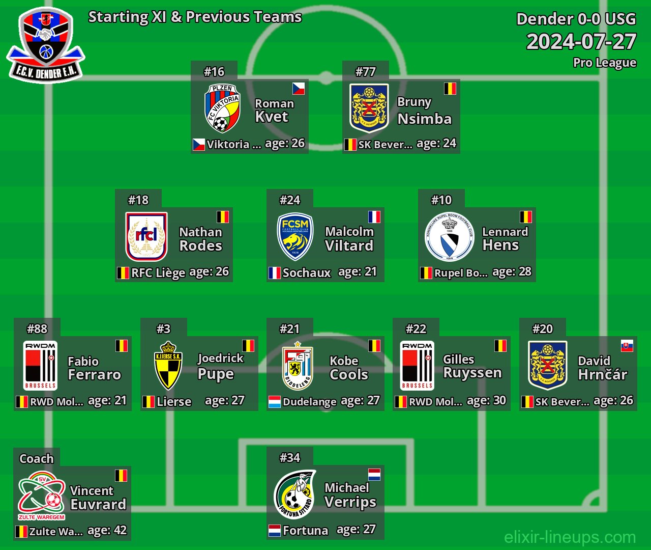 Dender Starting XI & Previous Teams 2024-07-27