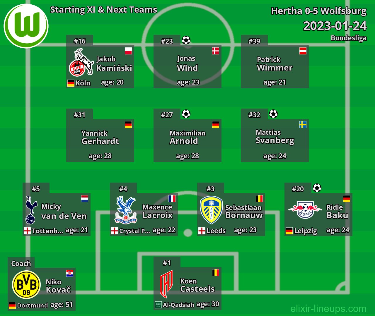 Wolfsburg Starting XI & Next Teams 2023-01-24