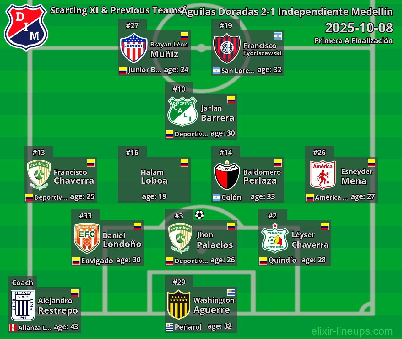 Independiente Medellín Starting XI & Previous Teams 2025-10-08