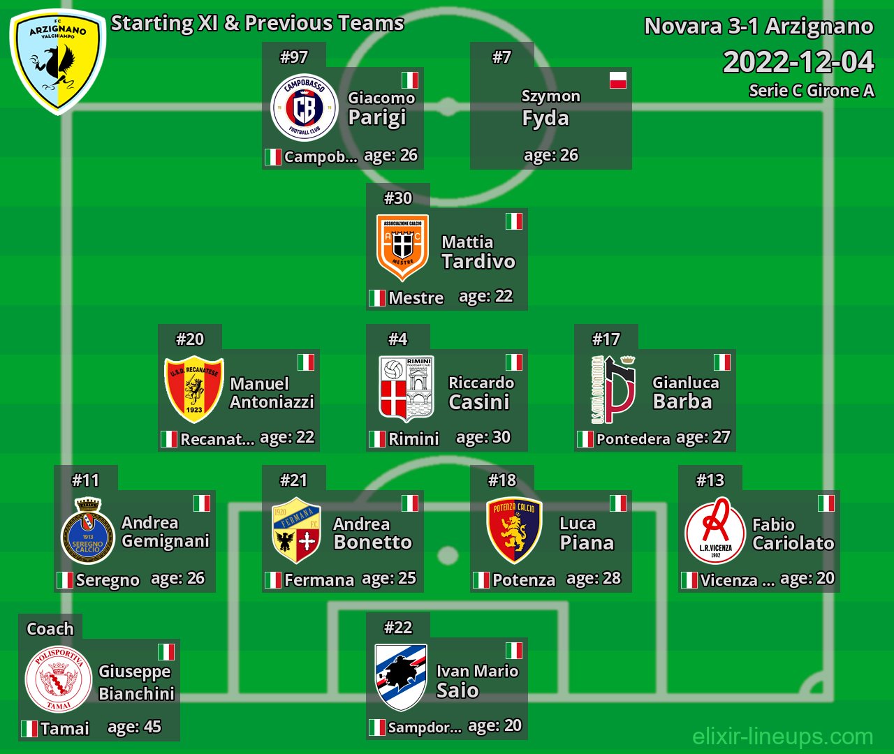 Arzignano Starting XI & Previous Teams 2022-12-04