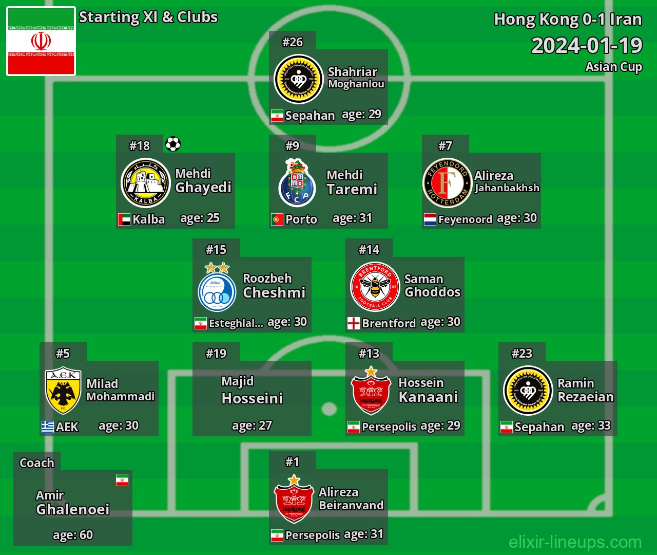 Iran Starting XI 2024-01-19