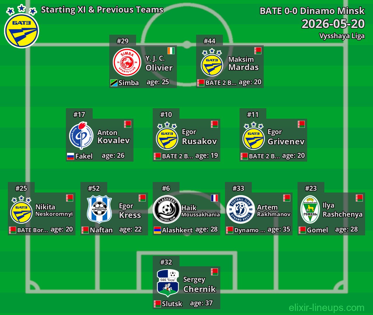 BATE Starting XI & Previous Teams 2026-05-20