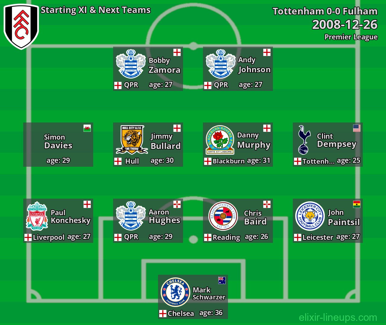 Fulham Starting XI & Next Teams 2008-12-26