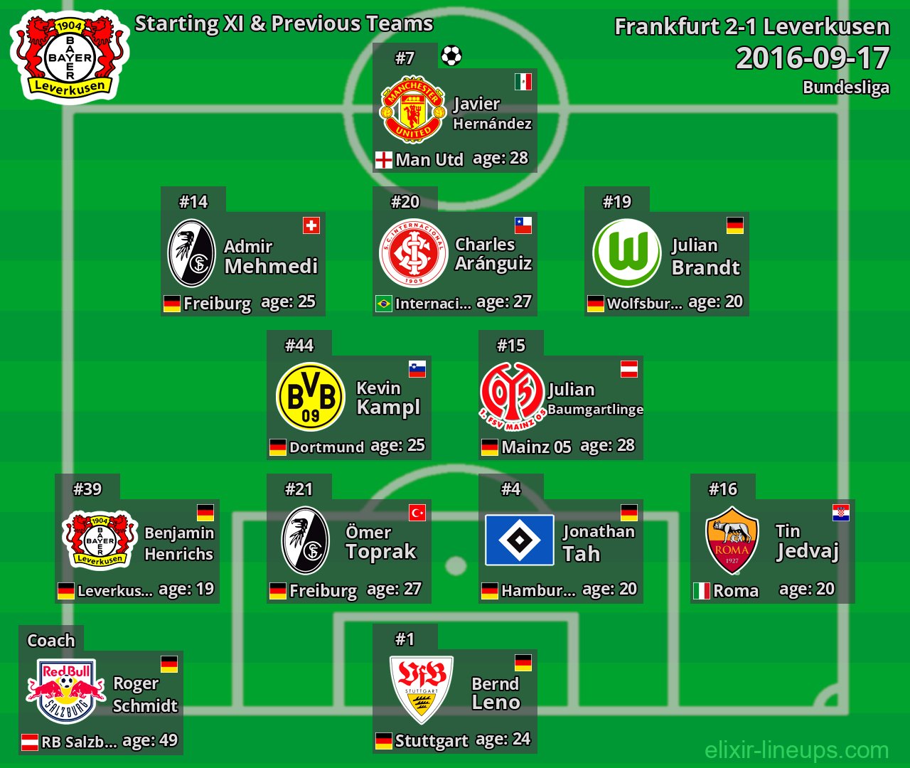 Leverkusen Starting XI & Previous Teams 2016-09-17
