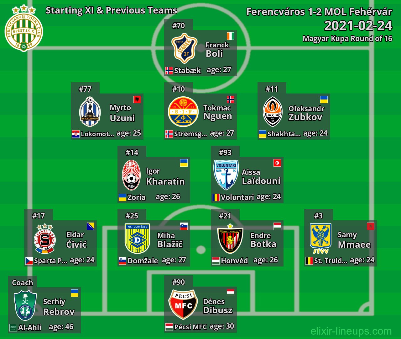 Ferencváros Starting XI & Previous Teams 2021-02-24