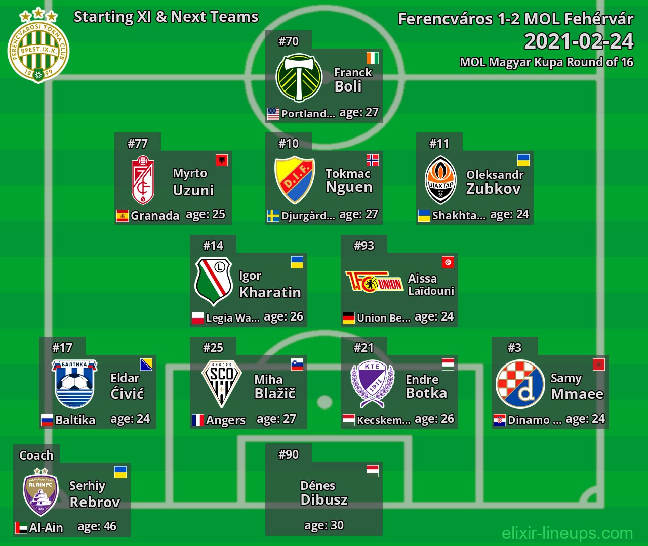 Ferencváros Starting XI & Next Teams 2021-02-24