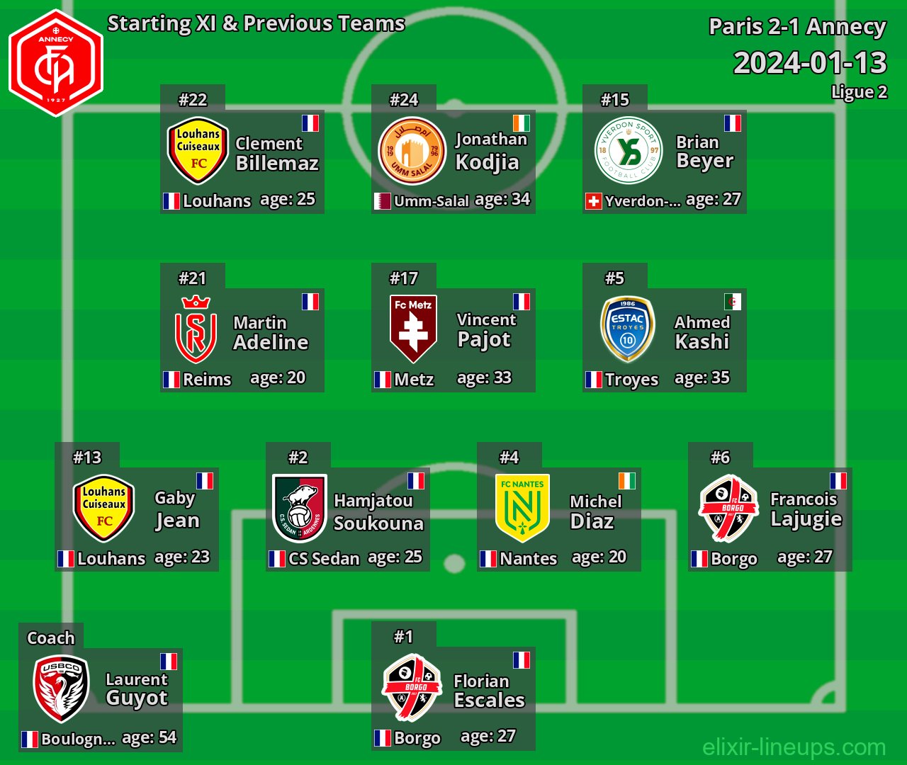 Annecy Starting XI & Previous Teams 2024-01-13