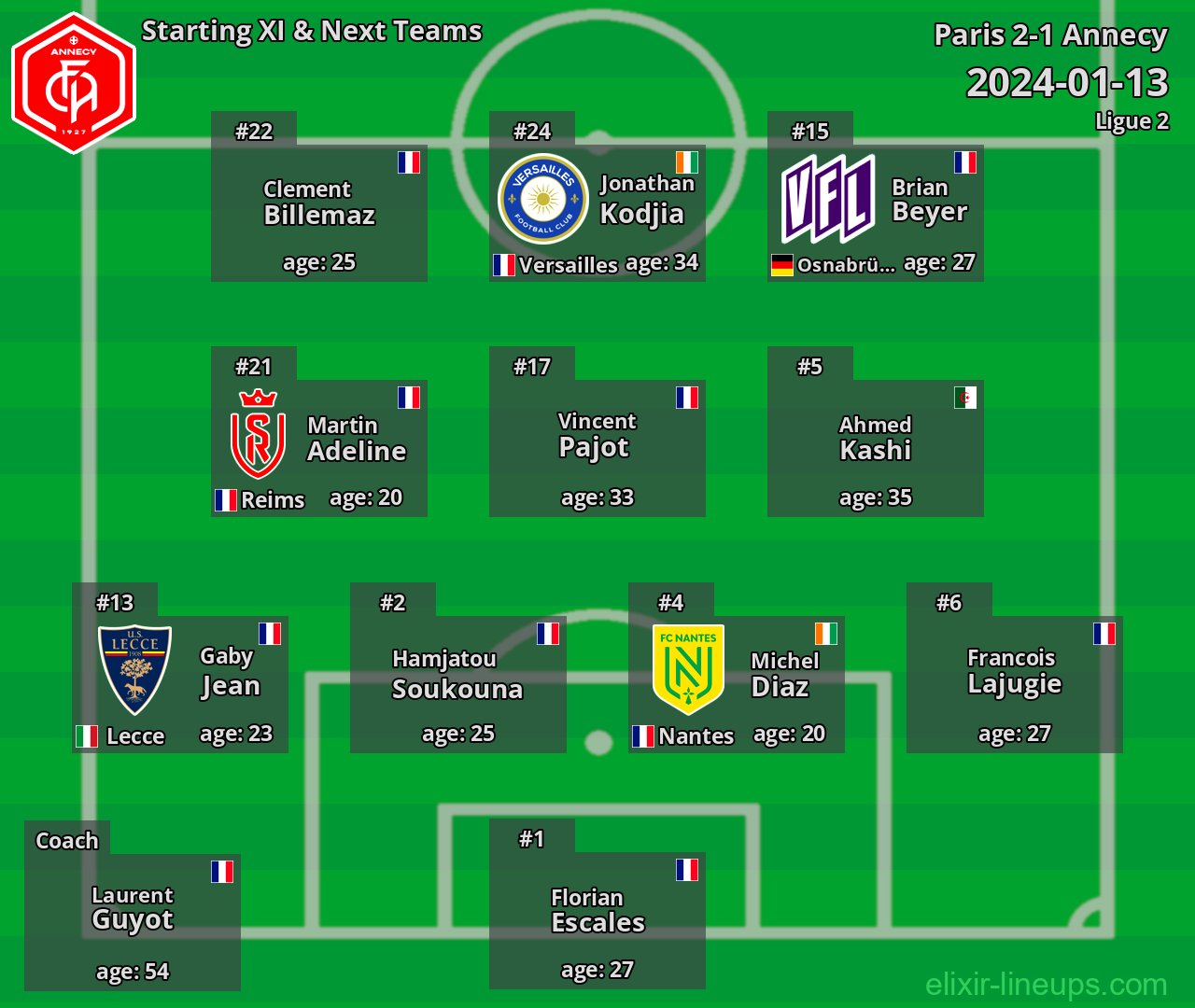 Annecy Starting XI & Next Teams 2024-01-13