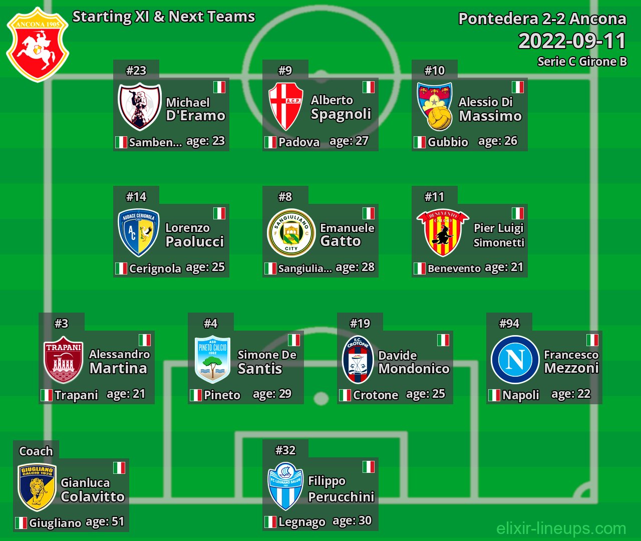 Ancona Starting XI & Next Teams 2022-09-11