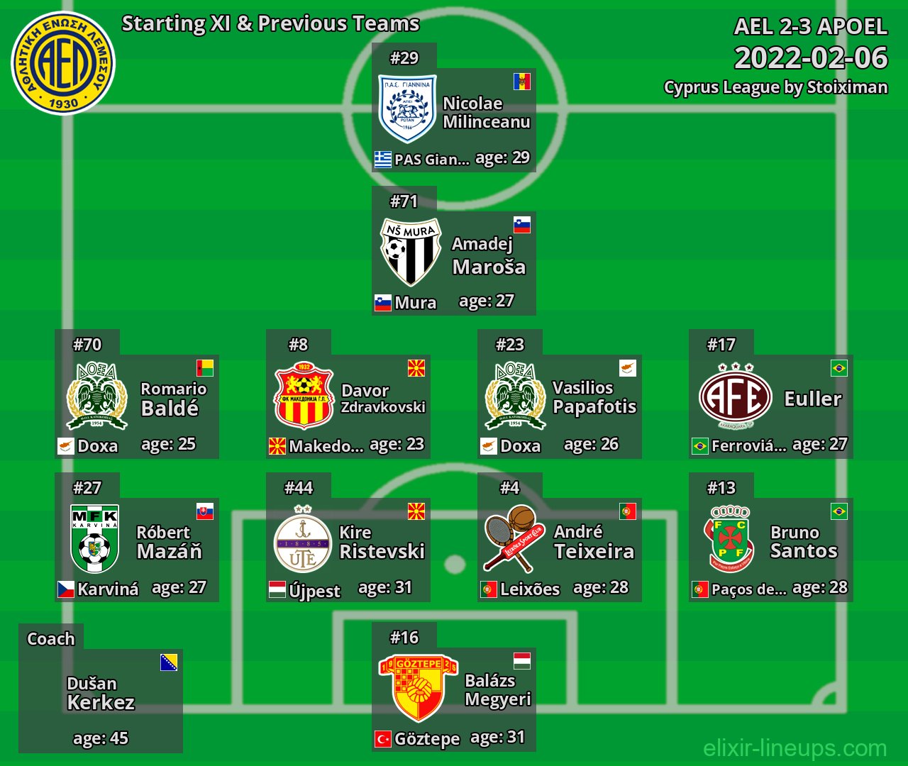 AEL Starting XI & Previous Teams 2022-02-06