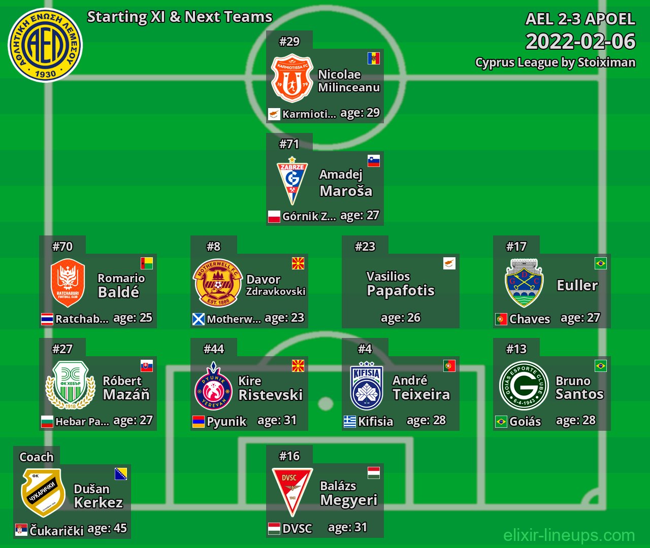 AEL Starting XI & Next Teams 2022-02-06