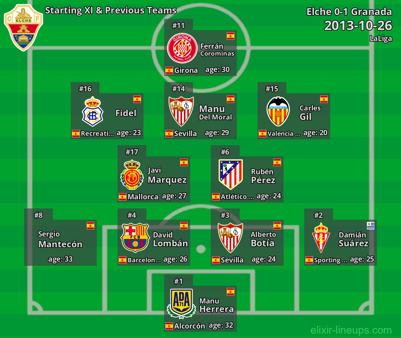 Elche Starting XI & Previous Teams 2013-10-26