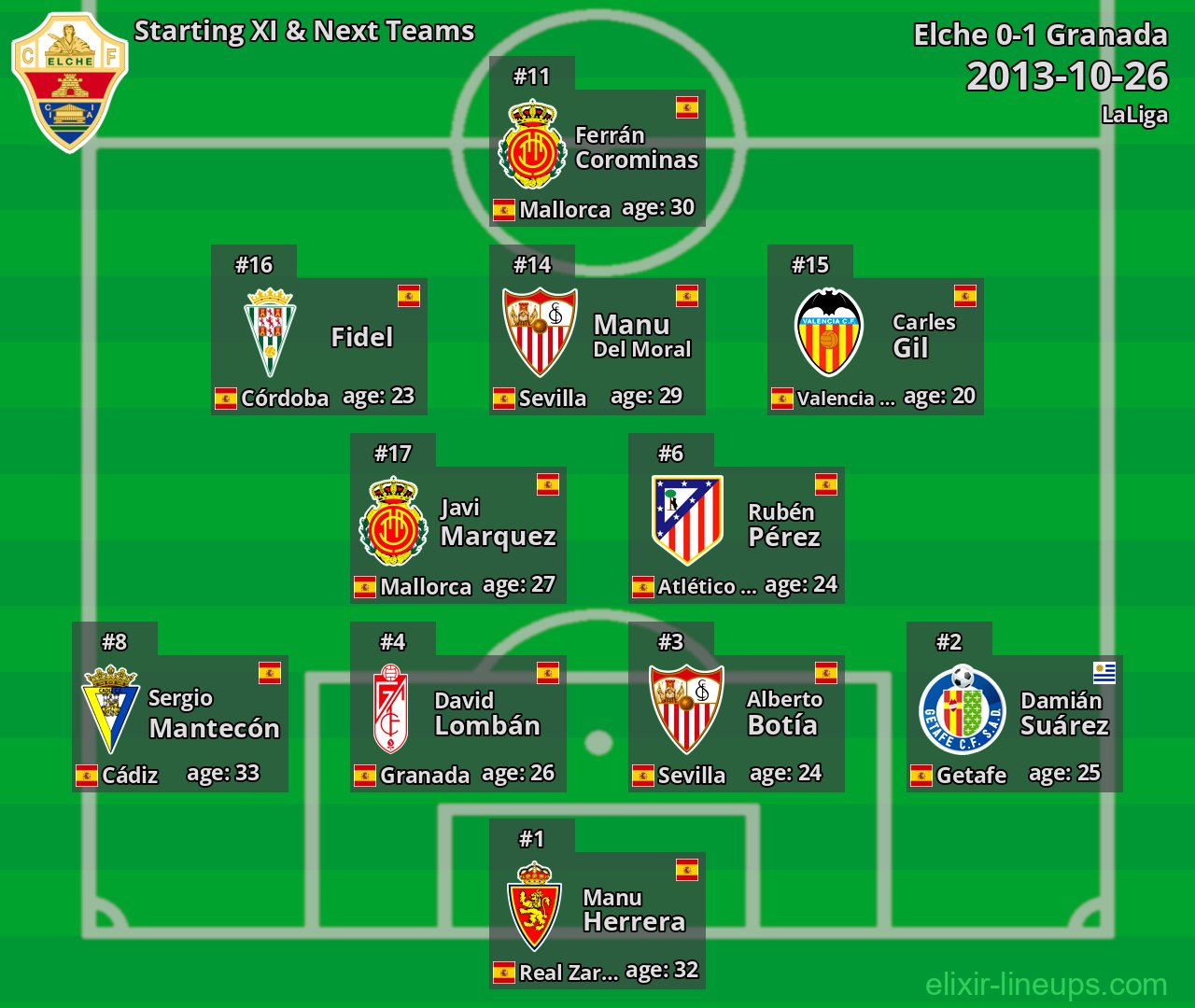 Elche Starting XI & Next Teams 2013-10-26