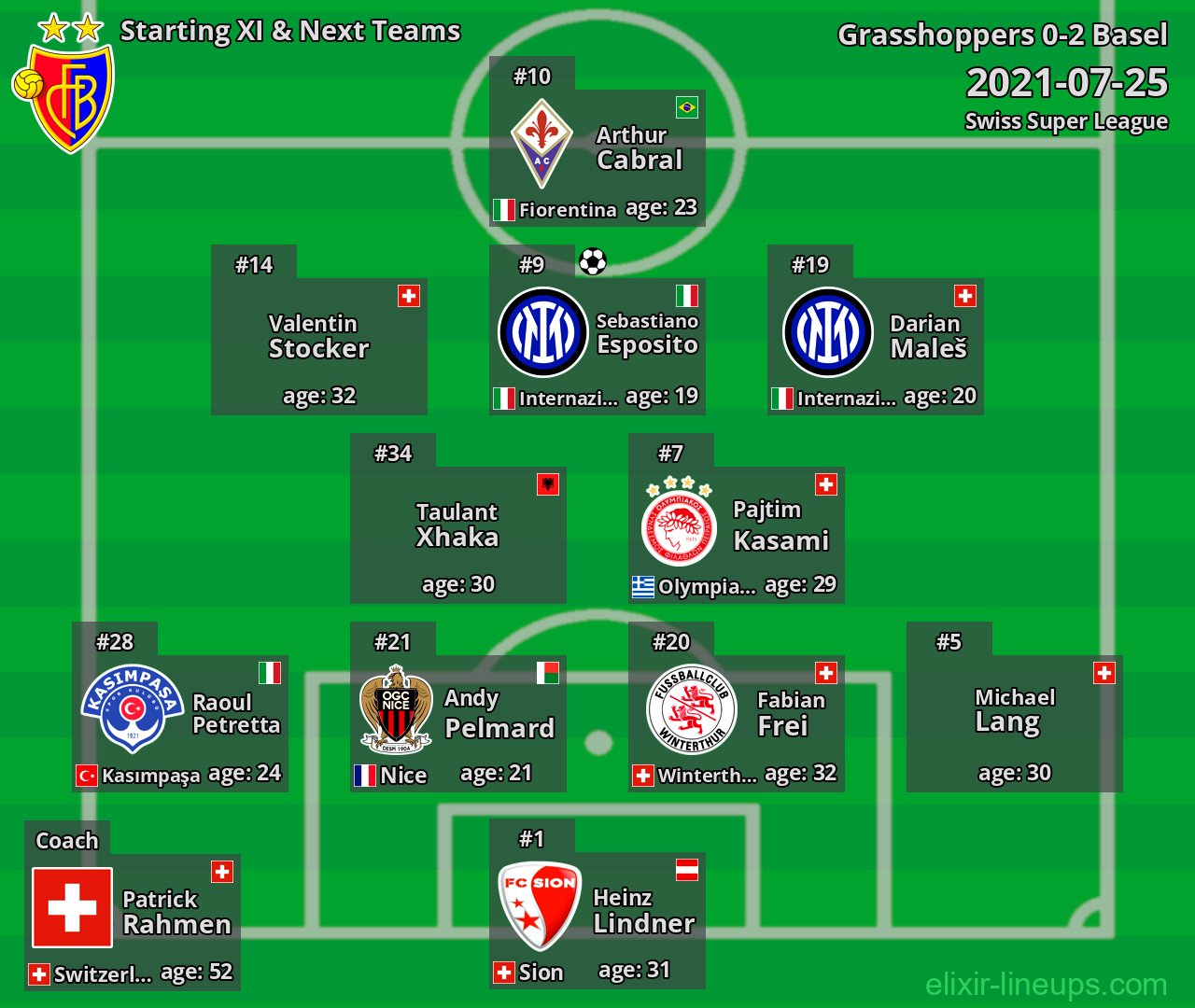 Basel Starting XI & Next Teams 2021-07-25
