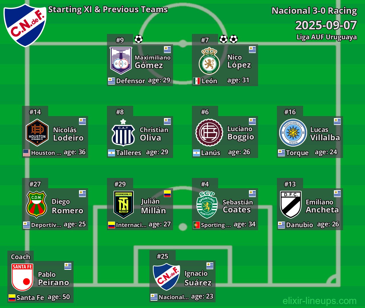 Nacional Starting XI & Previous Teams 2025-09-07