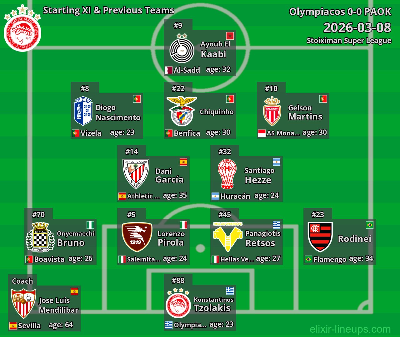 Olympiacos Starting XI & Previous Teams 2026-03-08