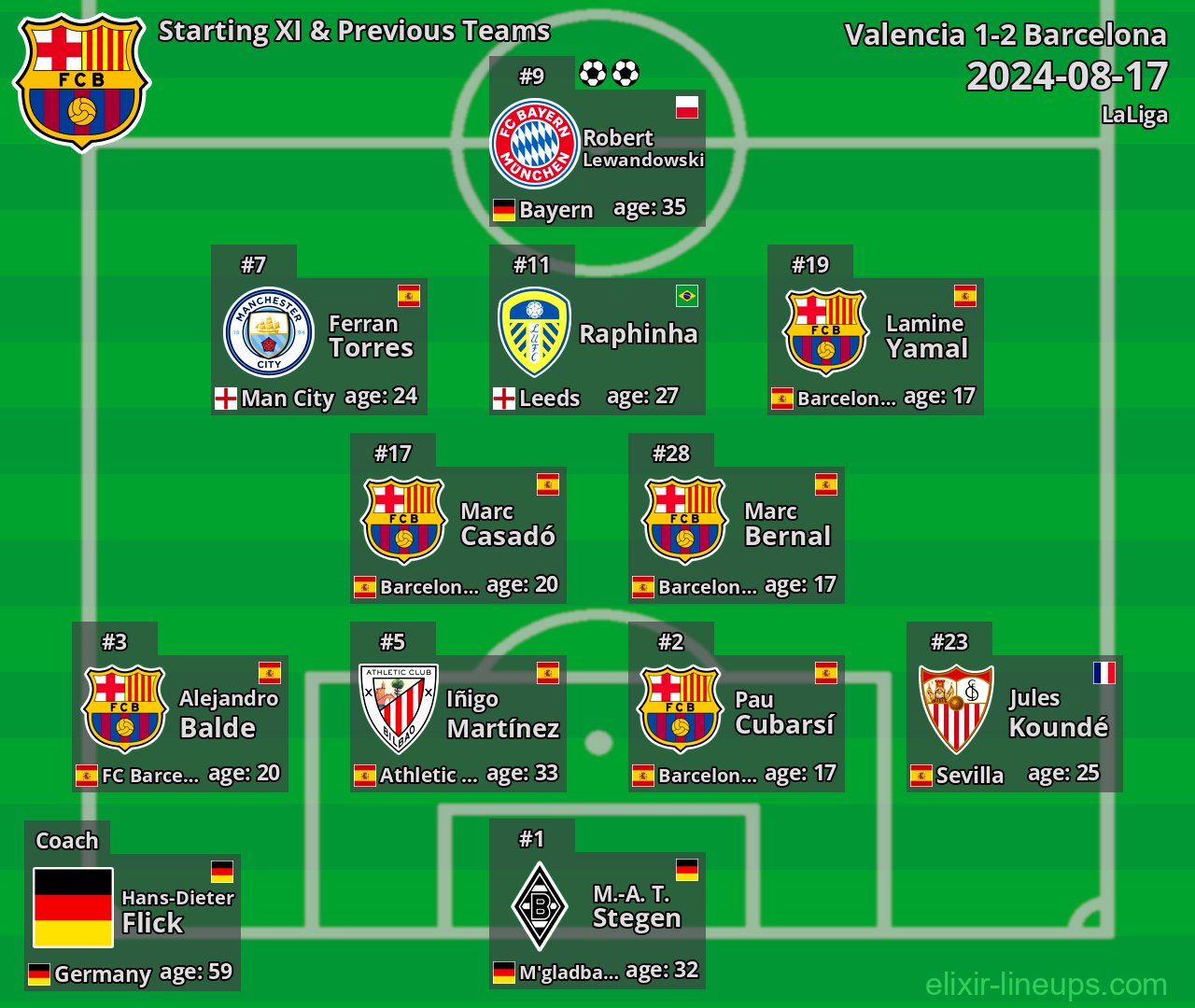 Barcelona Starting XI & Previous Teams 2024-08-17