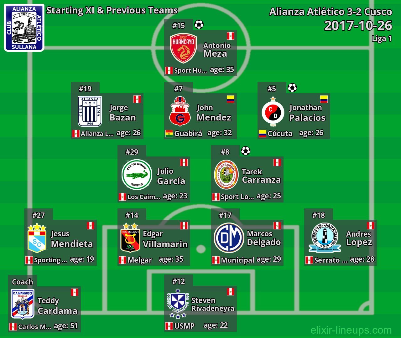 Alianza Atlético Starting XI & Previous Teams 2017-10-26