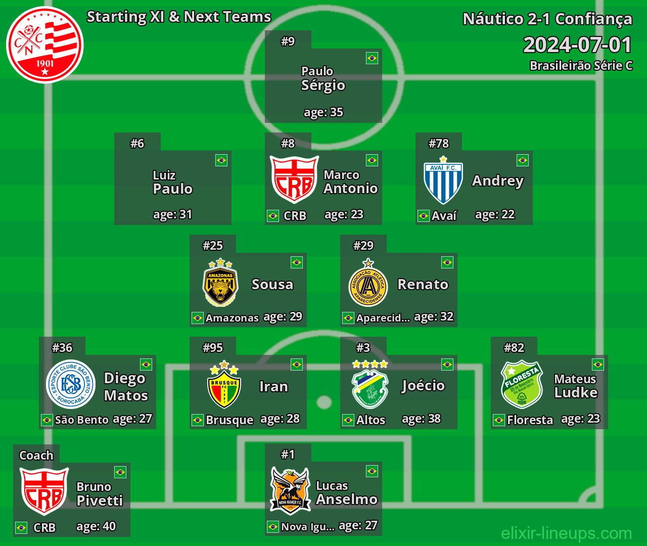 Náutico Starting XI & Next Teams 2024-07-01