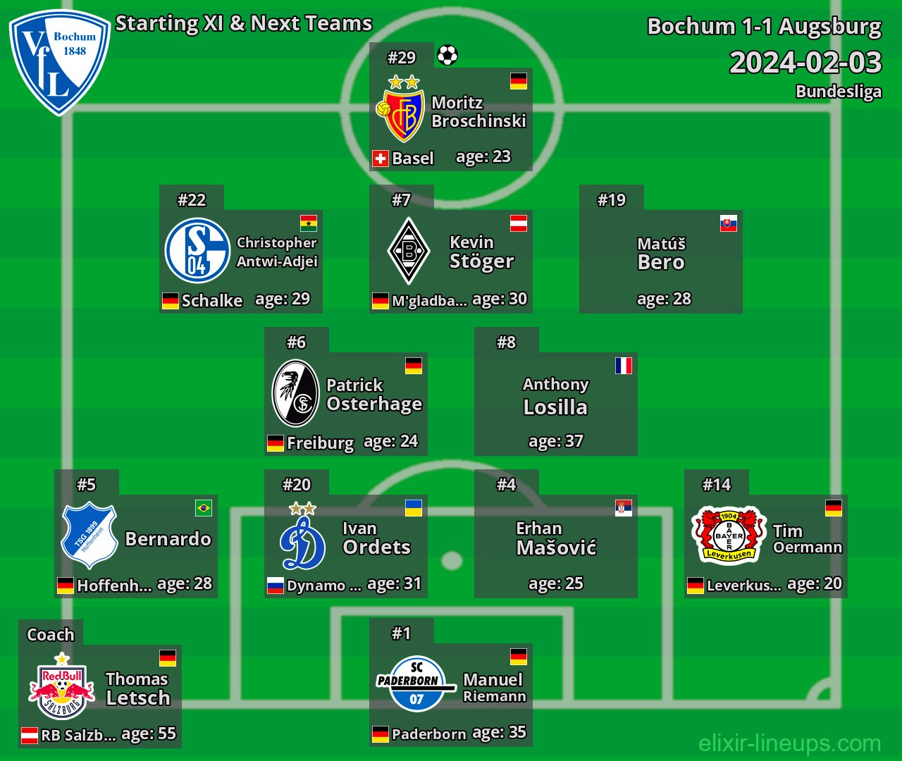 Bochum Starting XI & Next Teams 2024-02-03