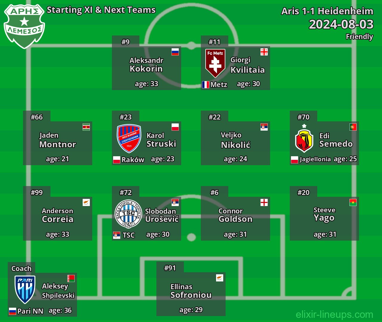 Aris Starting XI & Next Teams 2024-08-03