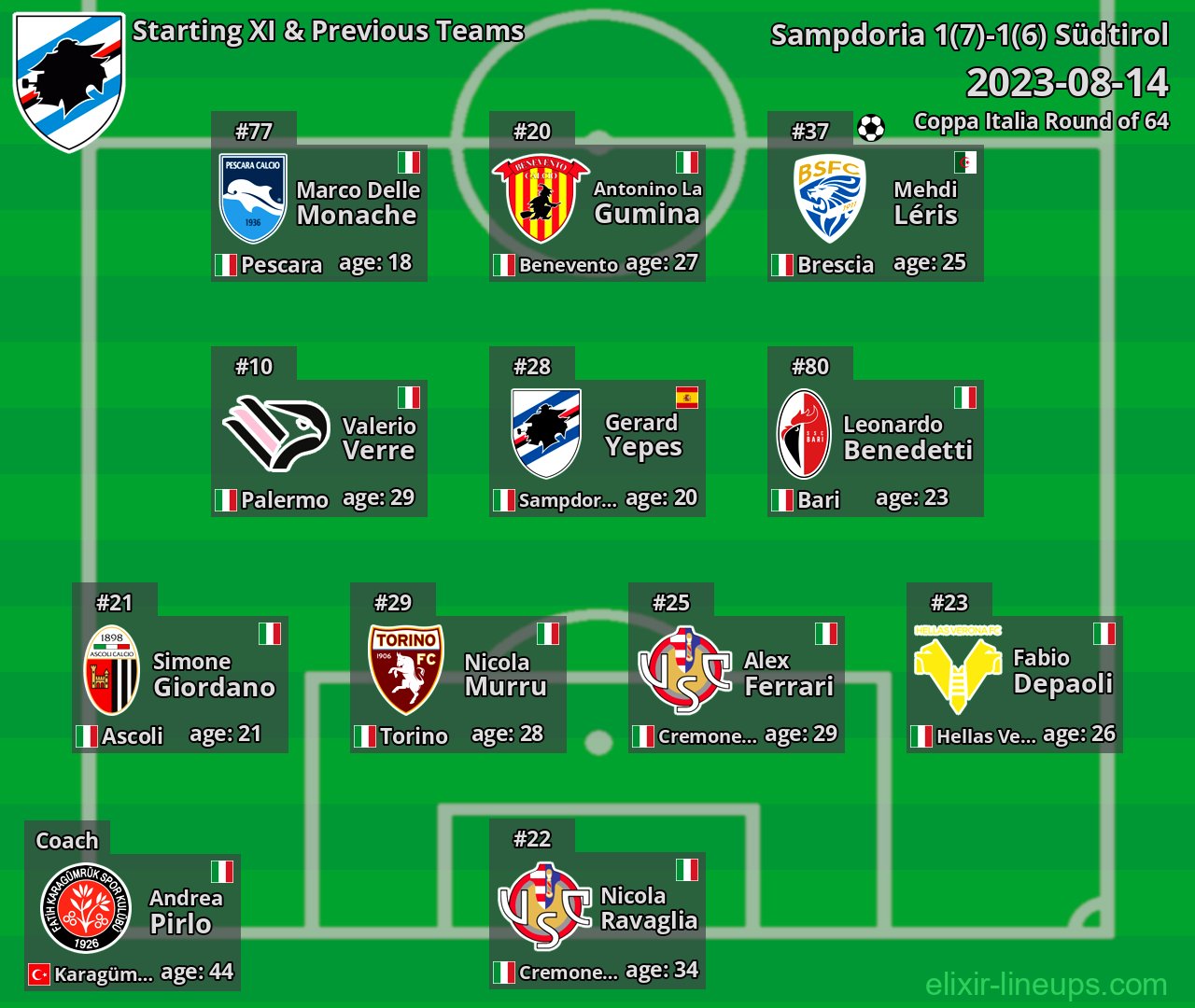 Sampdoria Starting XI & Previous Teams 2023-08-14