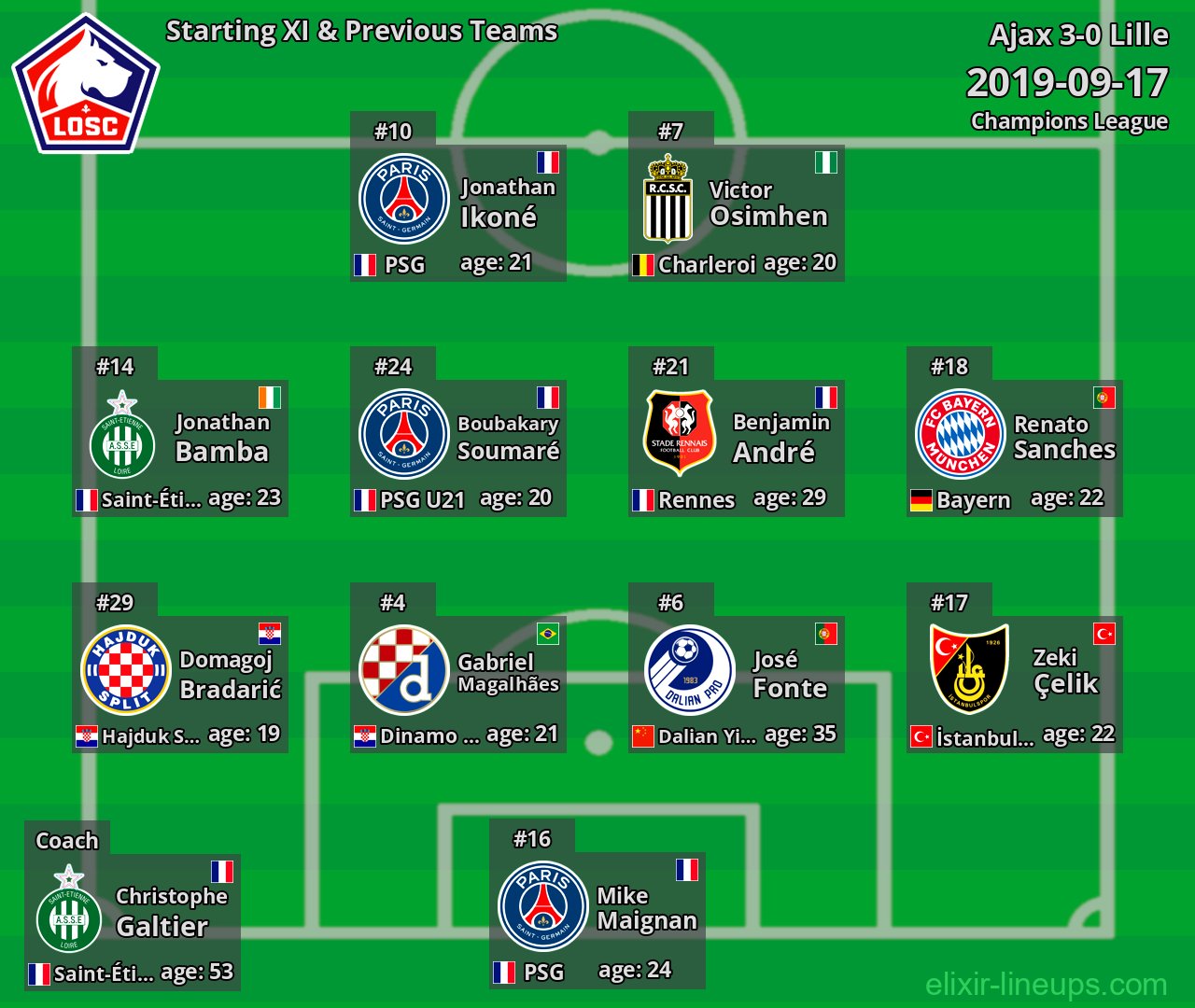 Lille Starting XI & Previous Teams 2019-09-17