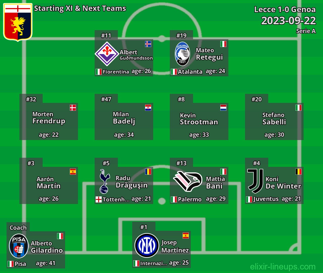 Genoa Starting XI & Next Teams 2023-09-22