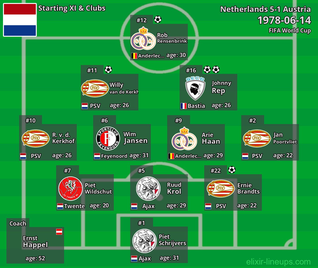 Netherlands Starting XI 1978-06-14