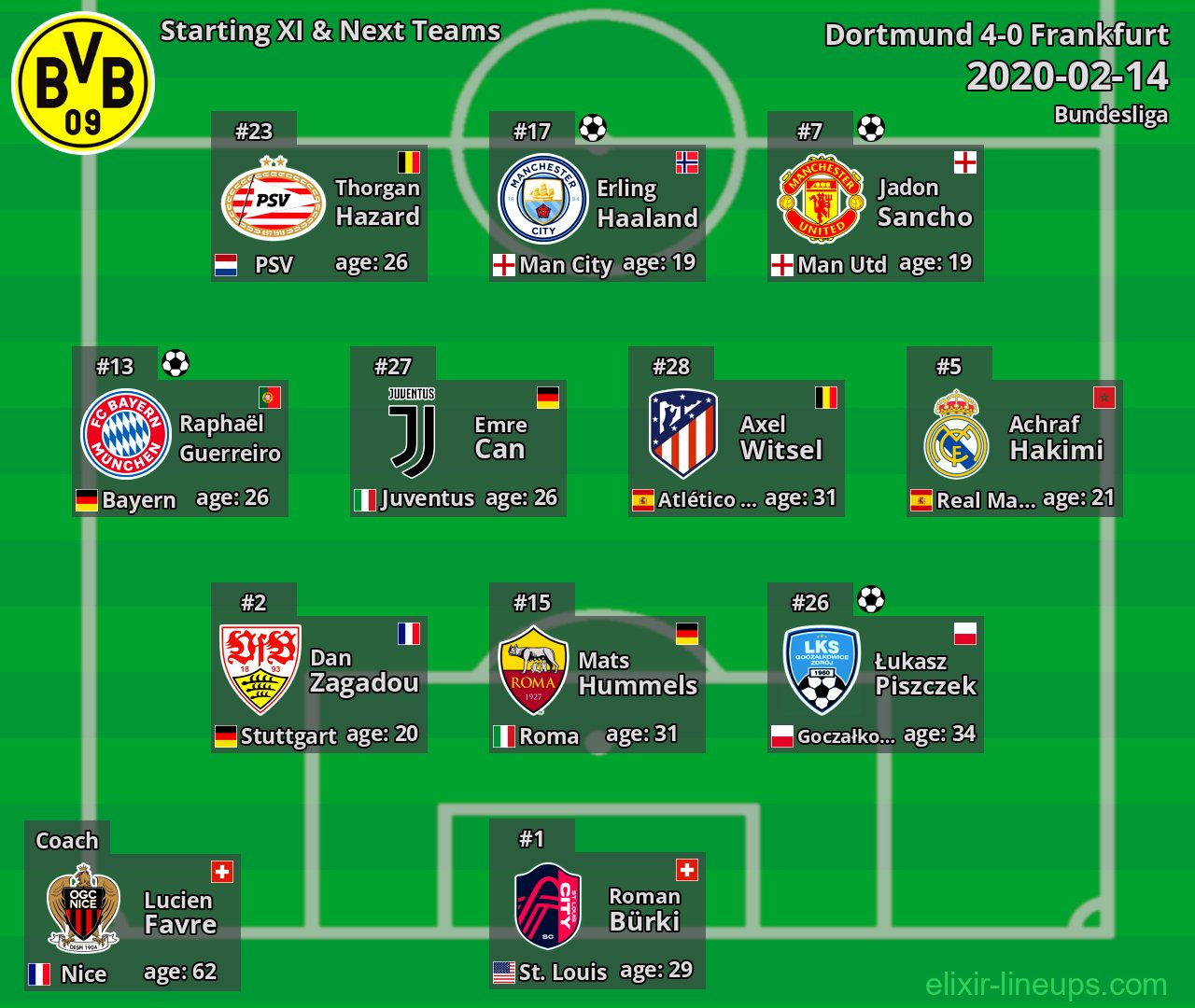 Dortmund Starting XI & Next Teams 2020-02-14