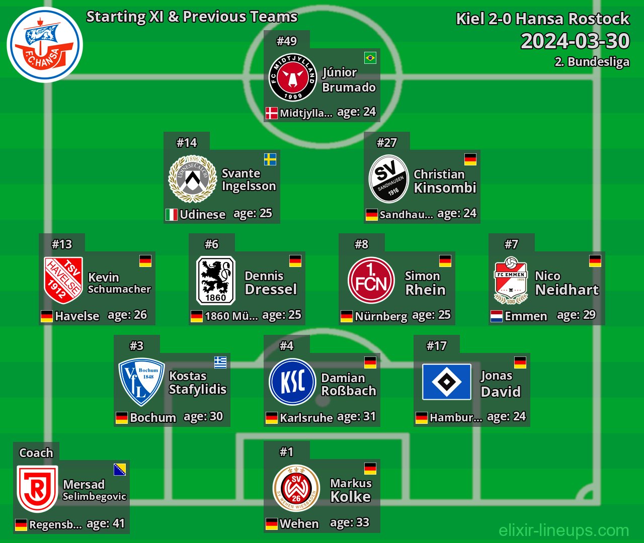 Hansa Rostock Starting XI & Previous Teams 2024-03-30