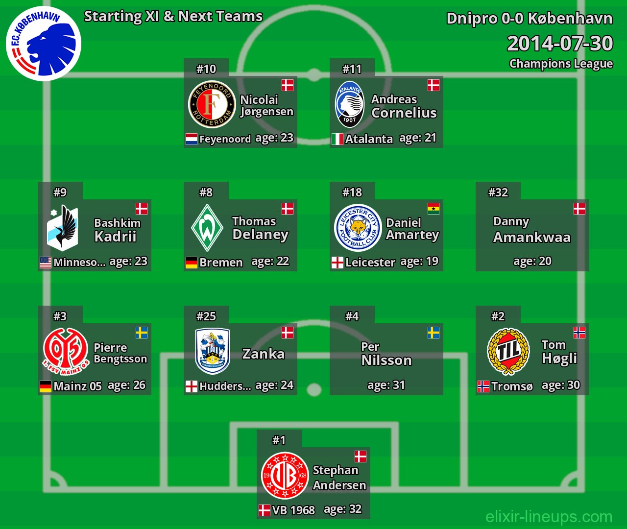 København Starting XI & Next Teams 2014-07-30
