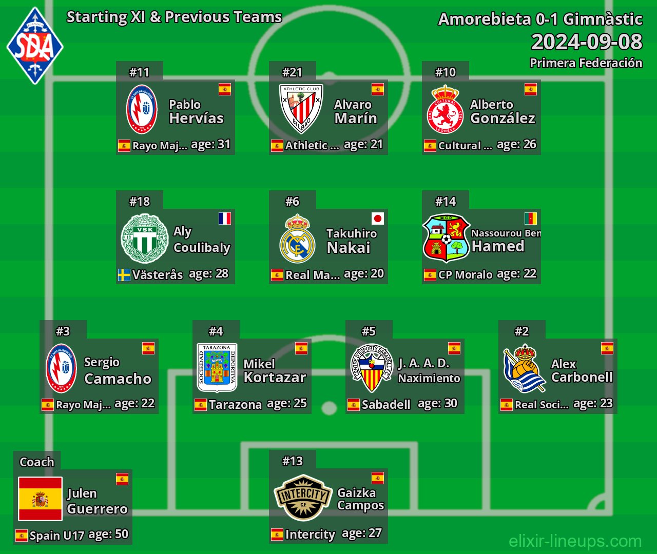 Amorebieta Starting XI & Previous Teams 2024-09-08