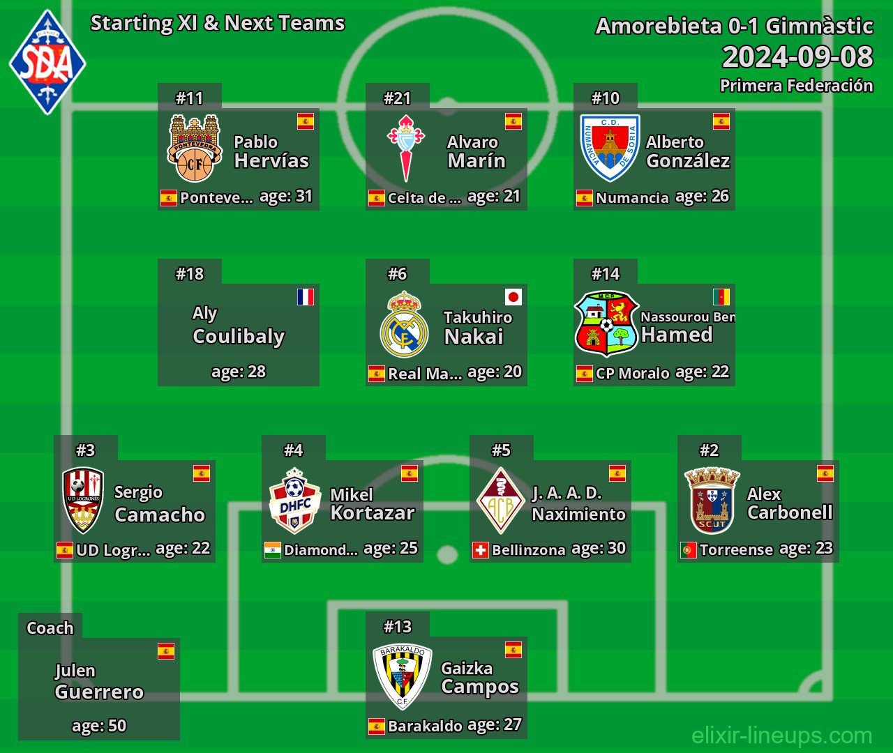 Amorebieta Starting XI & Next Teams 2024-09-08