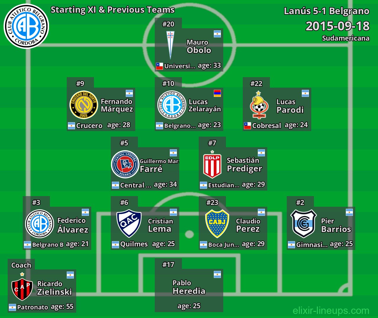 Belgrano Starting XI & Previous Teams 2015-09-18