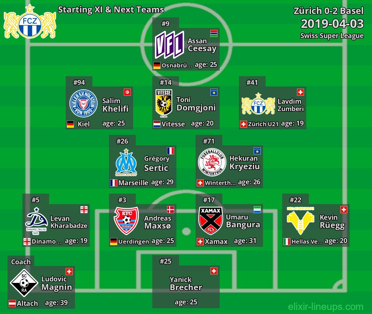 Zürich Starting XI & Next Teams 2019-04-03