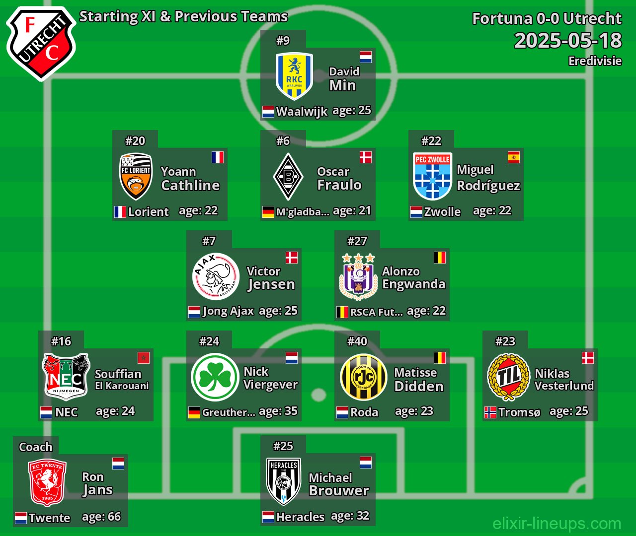 Utrecht Starting XI & Previous Teams 2025-05-18