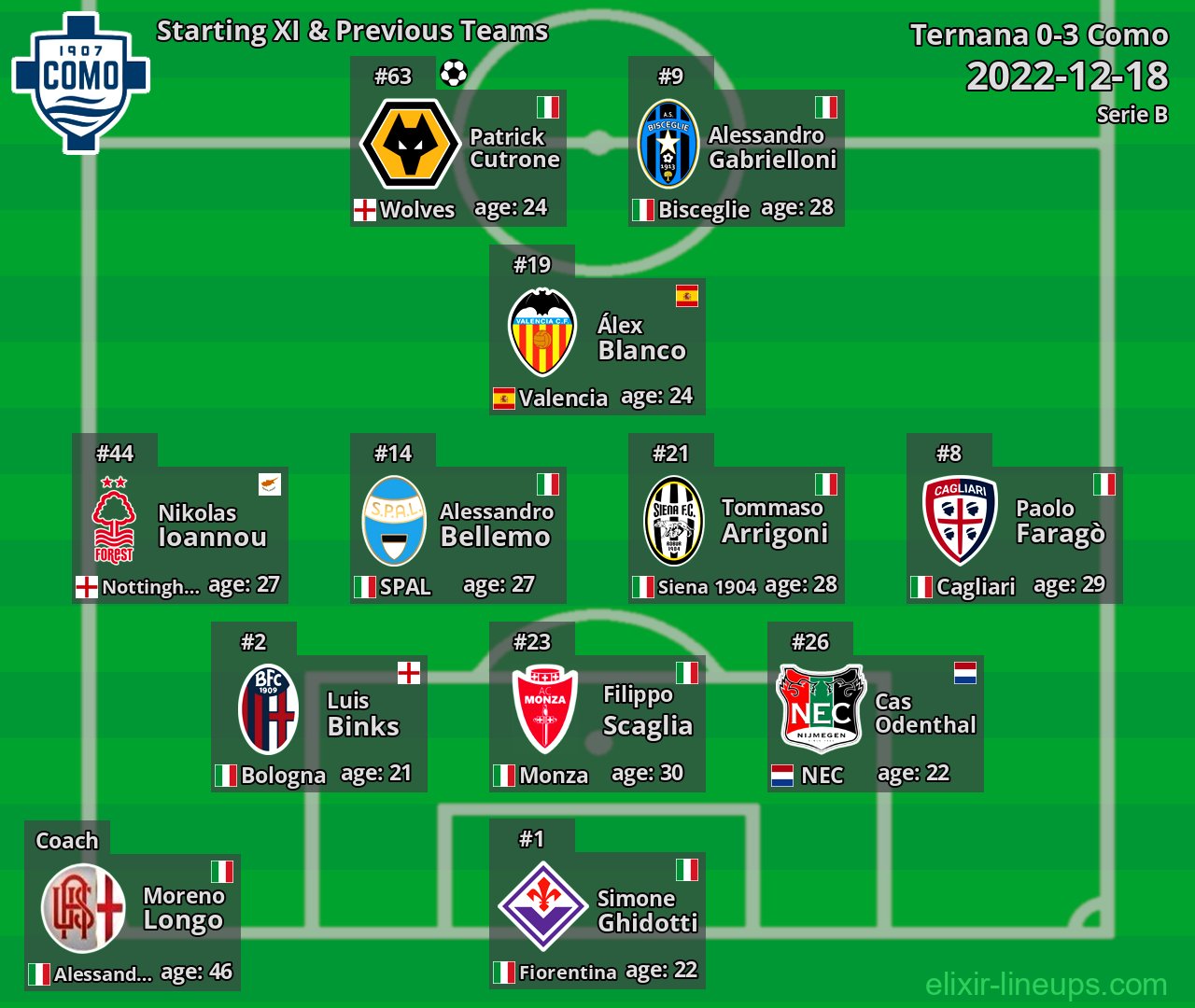 Como Starting XI & Previous Teams 2022-12-18