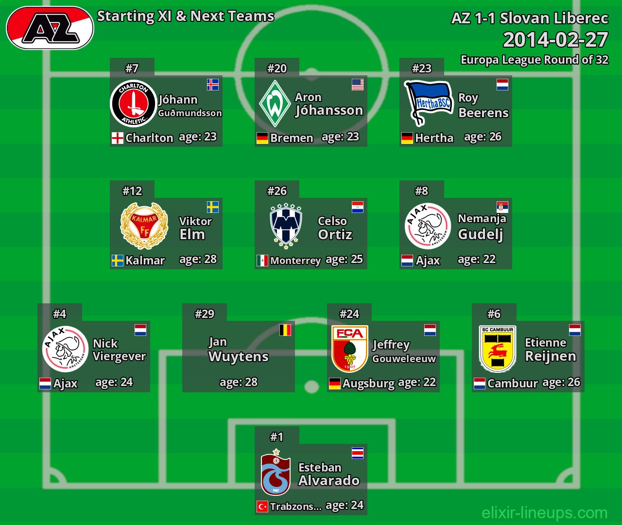 AZ Starting XI & Next Teams 2014-02-27