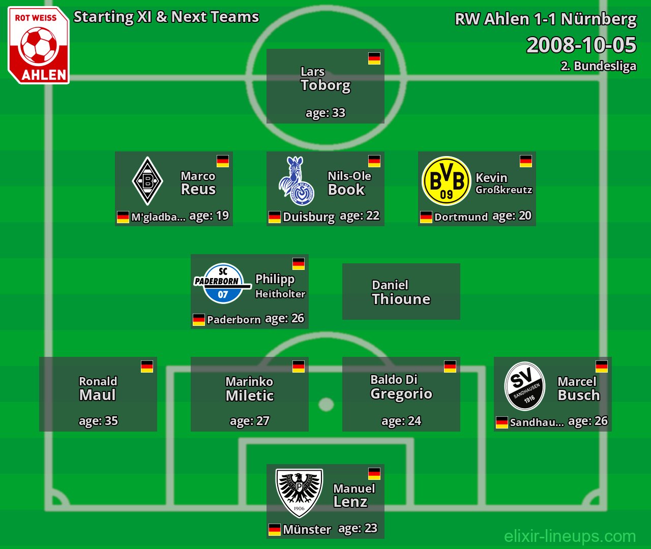 RW Ahlen Starting XI & Next Teams 2008-10-05