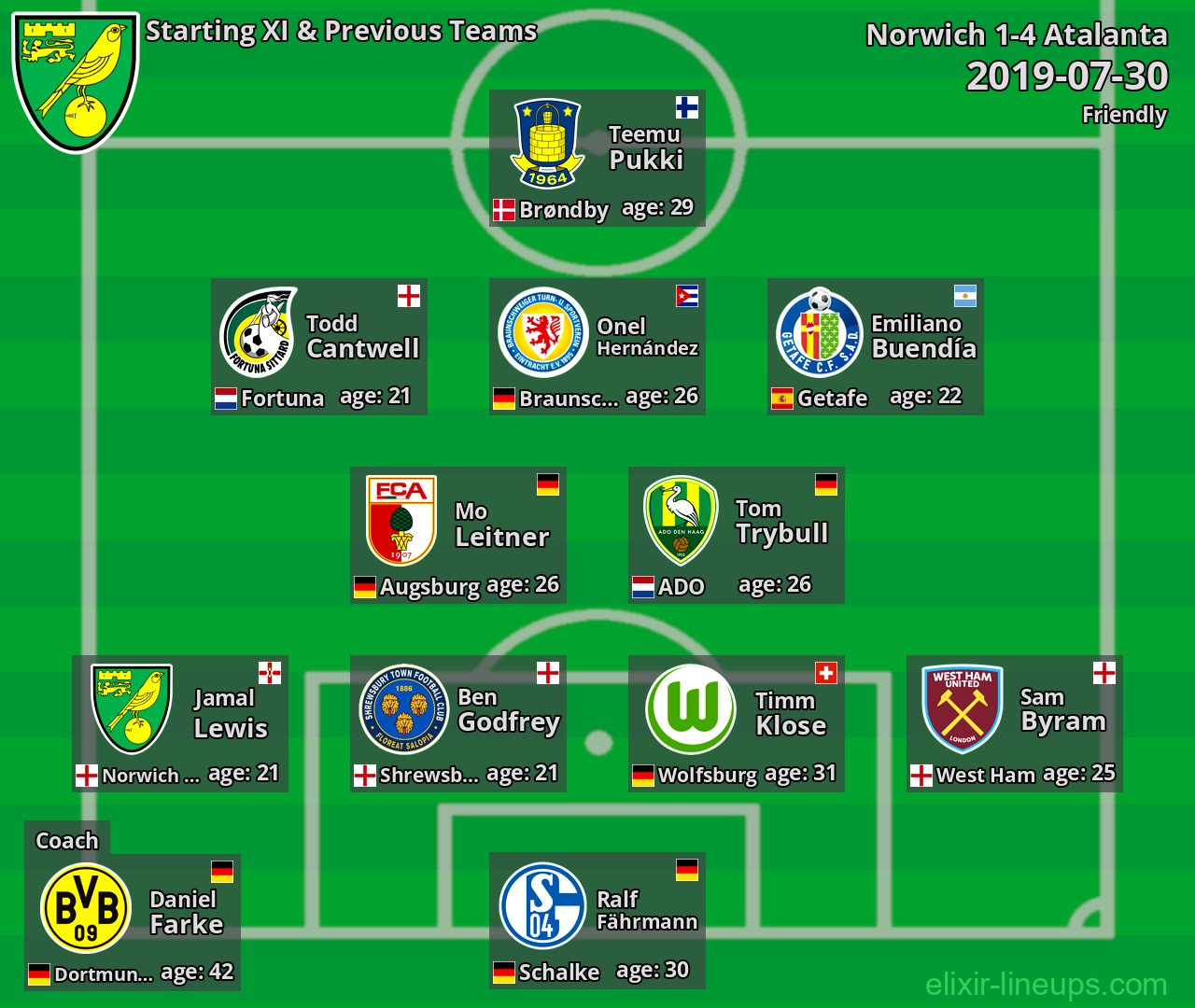 Norwich Starting XI & Previous Teams 2019-07-30