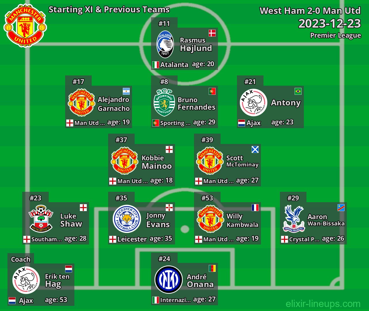 Man Utd Starting XI & Previous Teams 2023-12-23