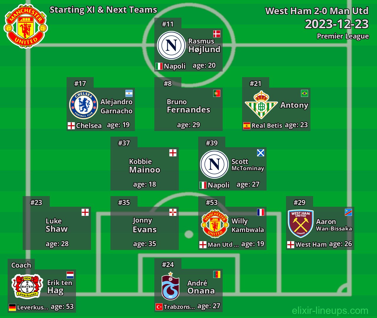 Man Utd Starting XI & Next Teams 2023-12-23