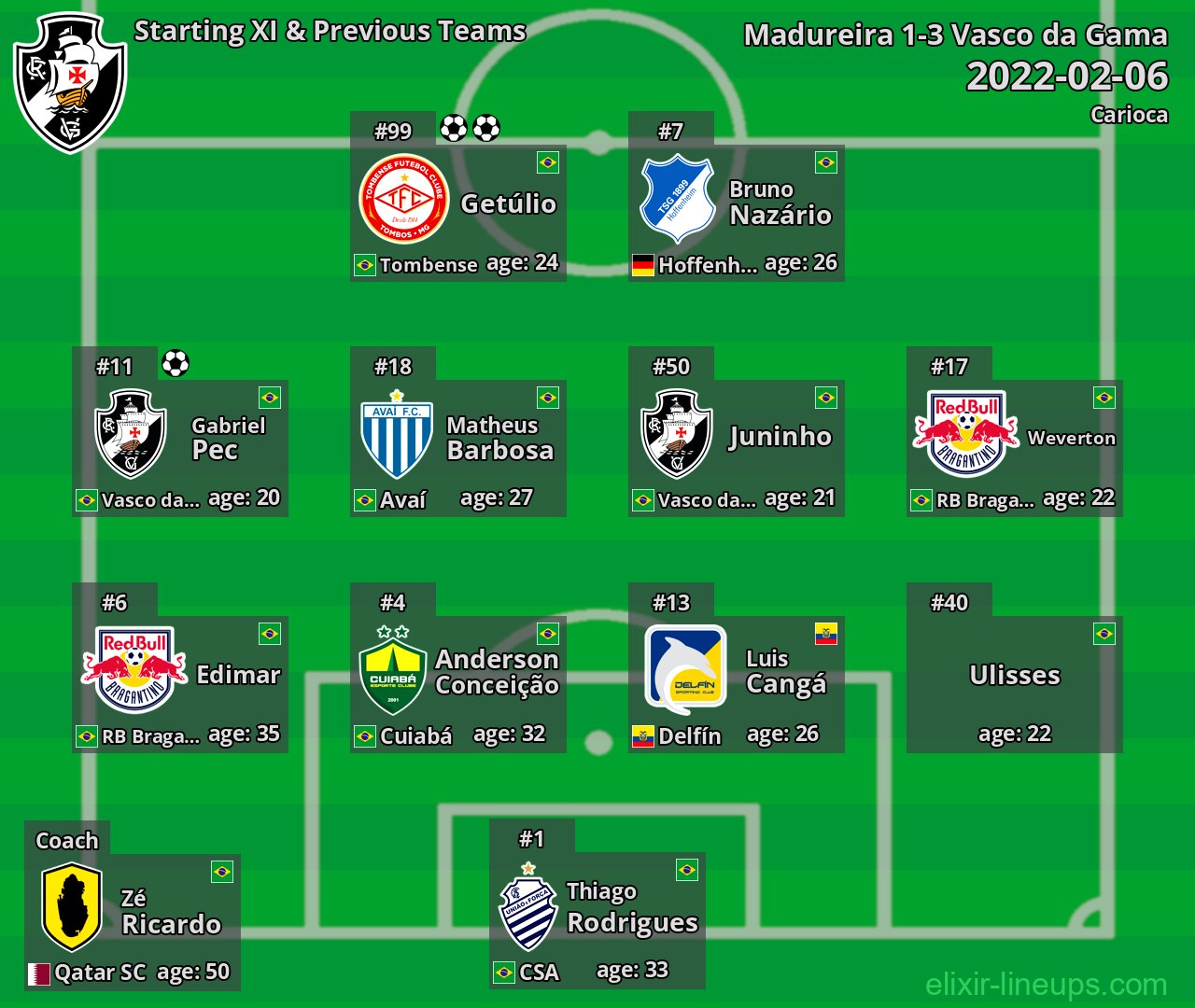 Vasco da Gama Starting XI & Previous Teams 2022-02-06