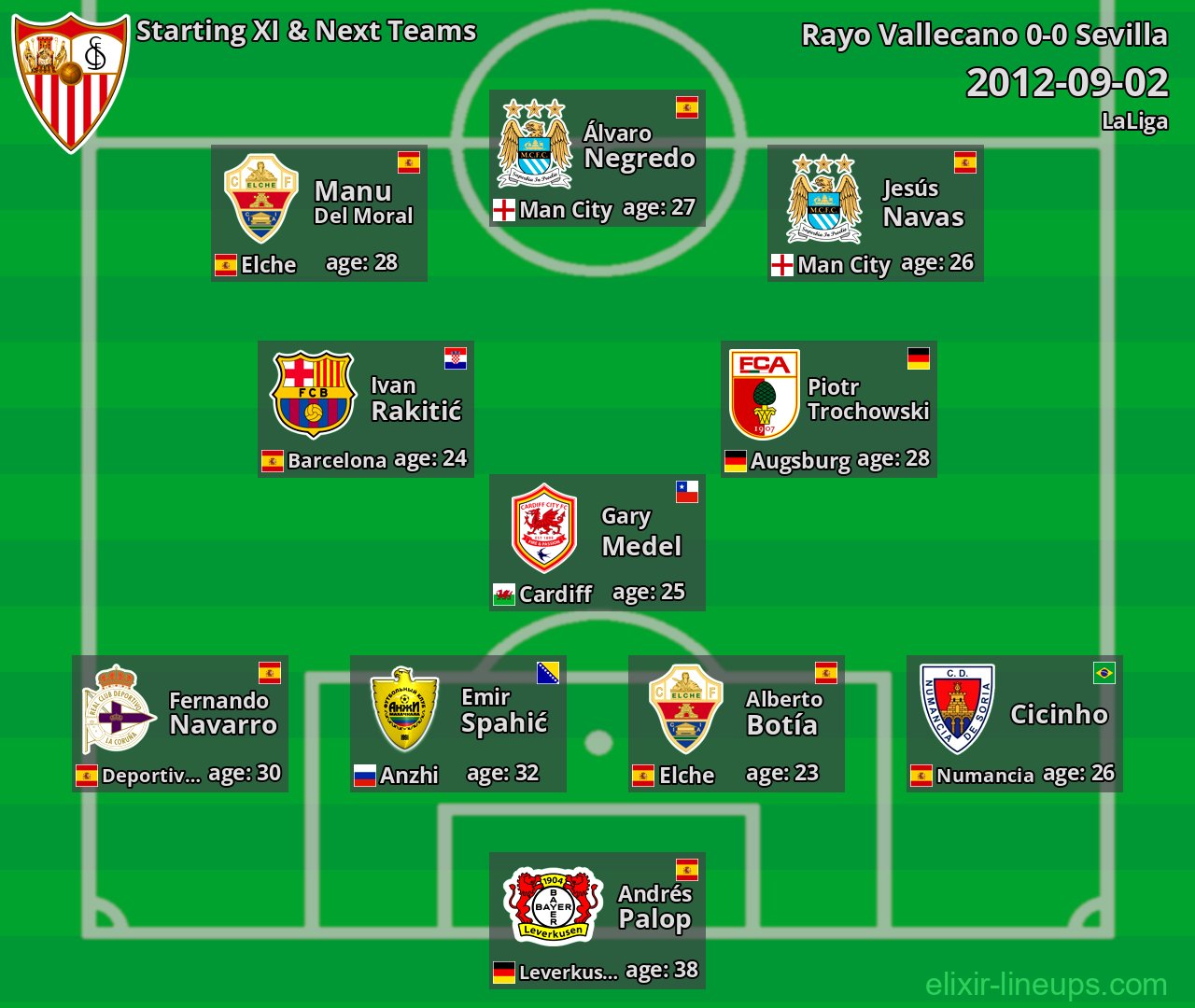 Sevilla Starting XI & Next Teams 2012-09-02