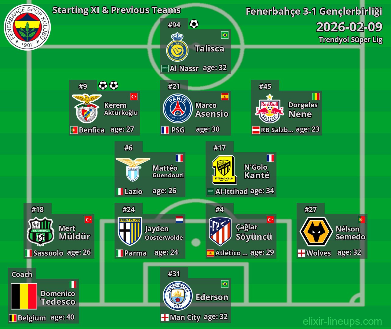 Fenerbahçe Starting XI & Previous Teams 2026-02-09