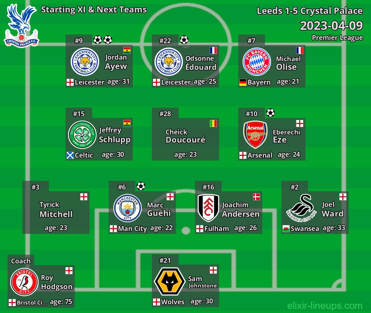 Crystal Palace Starting XI & Next Teams 2023-04-09