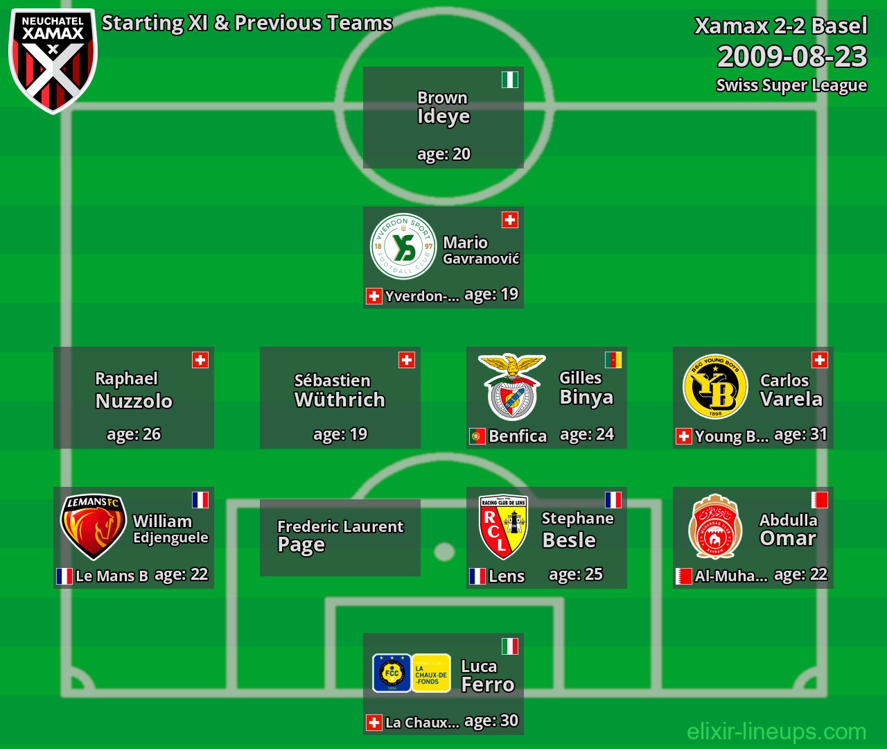 Xamax Starting XI & Previous Teams 2009-08-23