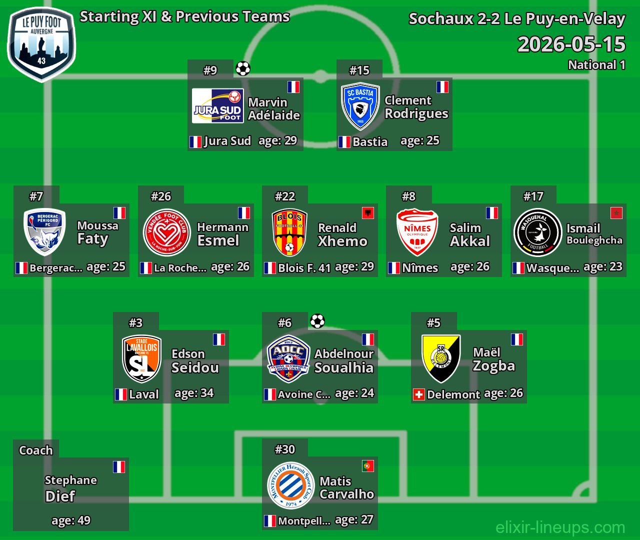 Le Puy-en-Velay Starting XI & Previous Teams 2026-05-15