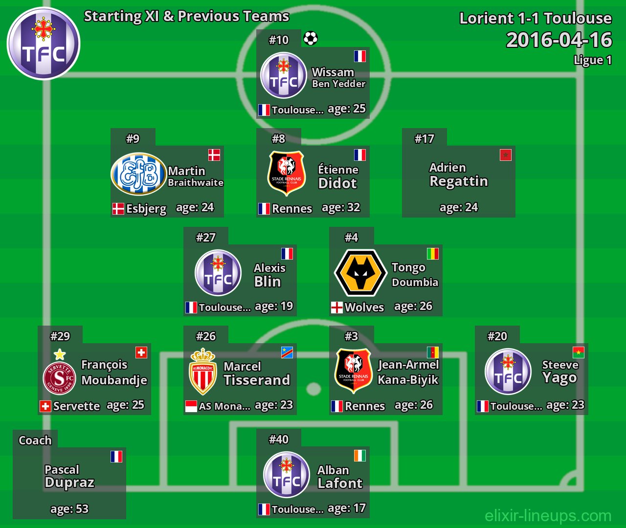 Toulouse Starting XI & Previous Teams 2016-04-16